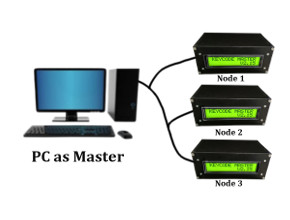  PC As master